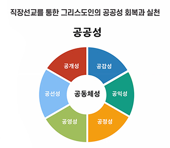 미주장로회신학대학교-한국직장선교대학 공개 특강