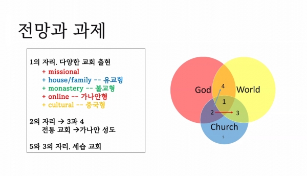 한국교회 전망과 과제