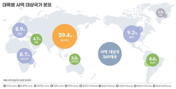 2022년 한국선교현황 통계조사 대륙별 사역 대상국가 분포