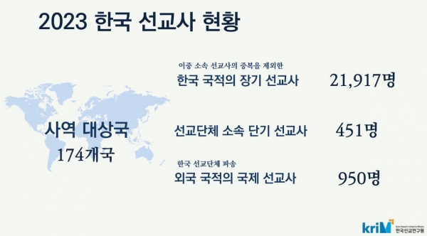 2023년 한국선교현황: 한국 선교사 현황